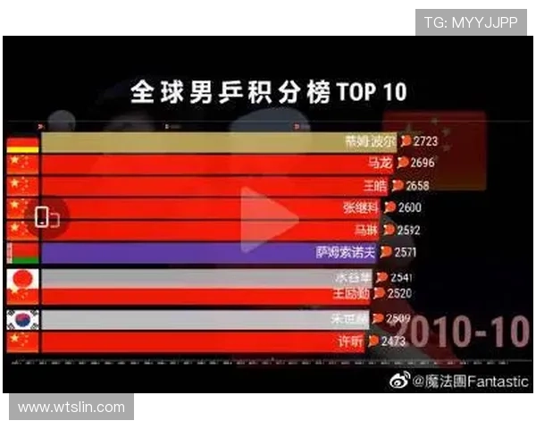 深圳乒乓球队在亚运会积分榜上以69分稳居第一名引发关注