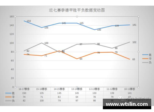 德甲赛季：球员数据分析及趋势预测