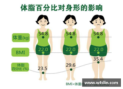 足球员体脂率：影响因素及优化方法