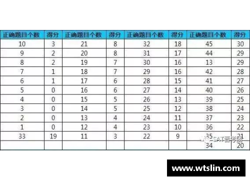 PESCM球员排名与技能评分详解